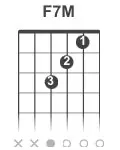 F7M-guitar-3