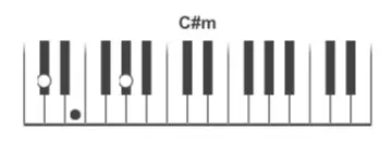 C#m-piano